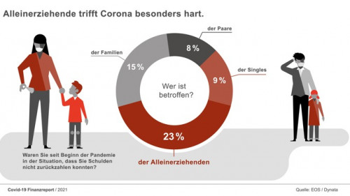 Covid-19 Finanzreport_Infografik 2.jpg