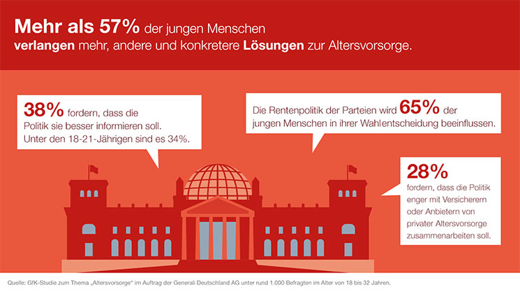 Altersvorsorge-2021-Generali