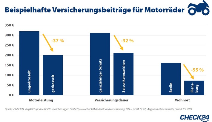 2021-03-15_CHECK24_Grafik_Beitragsmerkmale MOT.jpg