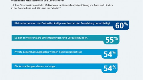 Unzufriedenheit Hilfen Gründe.jpg