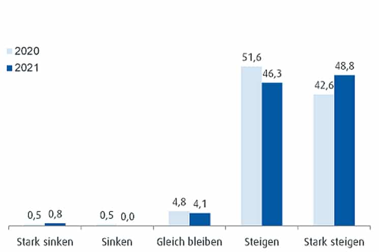 Vermittler-Fokus-Umfrage-2021-ebase
