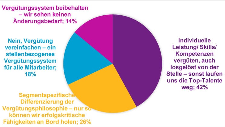 HR-Konferenz-Umfrage-Home-Office-3-2021-Willis-Towers-Watson
