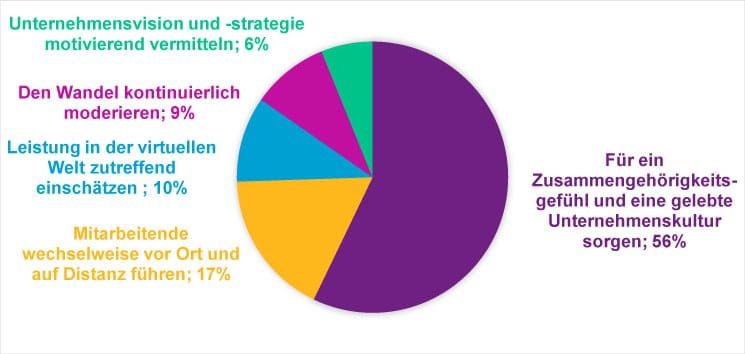 HR-Konferenz-Umfrage-Home-Office-1-2021-Willis-Towers-Watson
