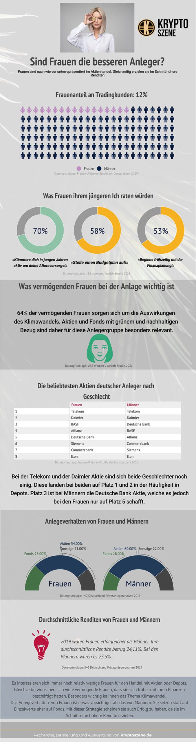 Grafik_Frauen_Trading