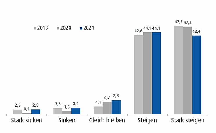 ETFs-2021-ebase