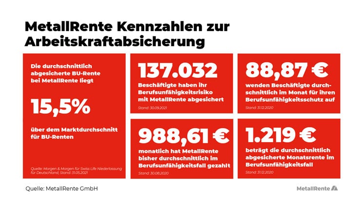 20-Jahre-6-2021-MetallRente