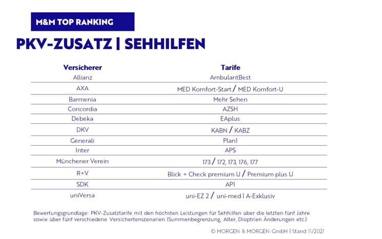Sehhilfen-2021-MuM