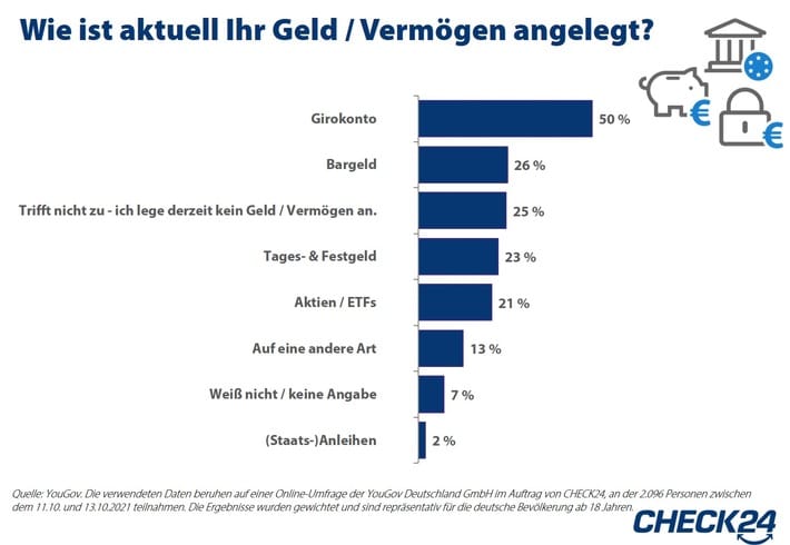 2021-10-28_CHECK24_Grafik_Weltspartag.jpg