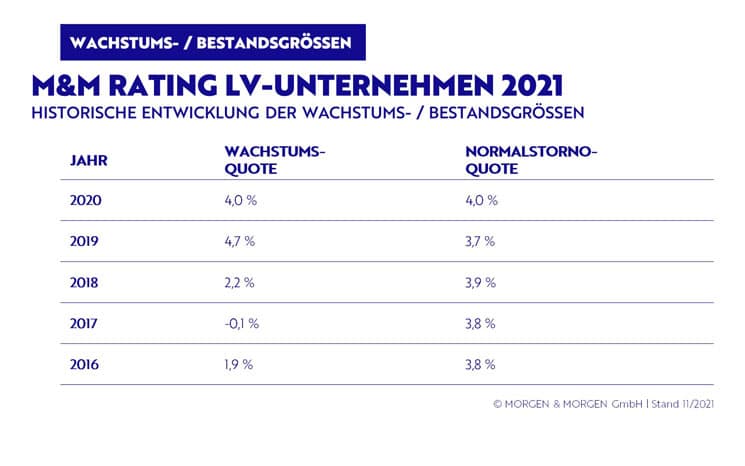 Wachstums-LV-Unternehmen-2021-MuM