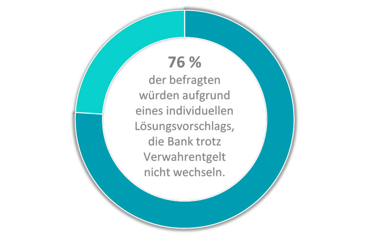 Verwahrentgelt-Wunsch-nach-Loesungsvorschlag-2021-PBM