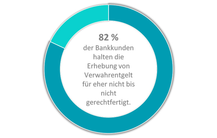 Halten-Sie-Verwahrentgelt-fuer-gerechtfertigt-2021-PBM