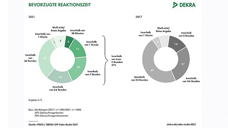 GW-Studie-2021-DEKRA