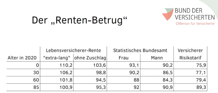 Renten-Betrug-2021-BdV