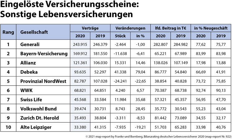 Bilanzrating-LV-map-report-Versicherungsscheine-2021-FuB