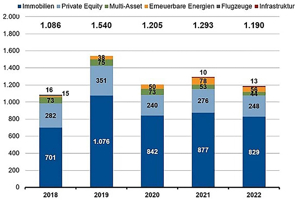 Entwicklung-platziertes-Eigenkapital-2023-Scope-Group