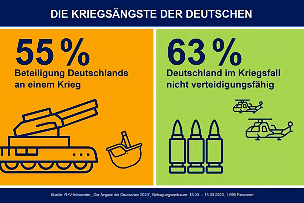 Kriegsaengste-2023-R-u-V