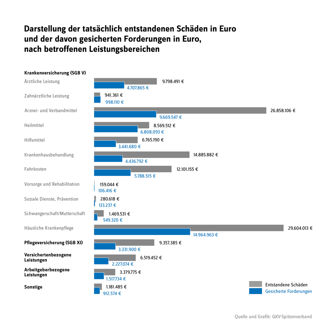 Gesundheitswesen-Schaeden-2023-GKV