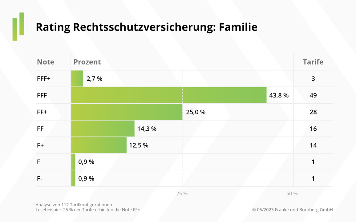 -Rechtsschutz-Rating-Familie-2023-FuB