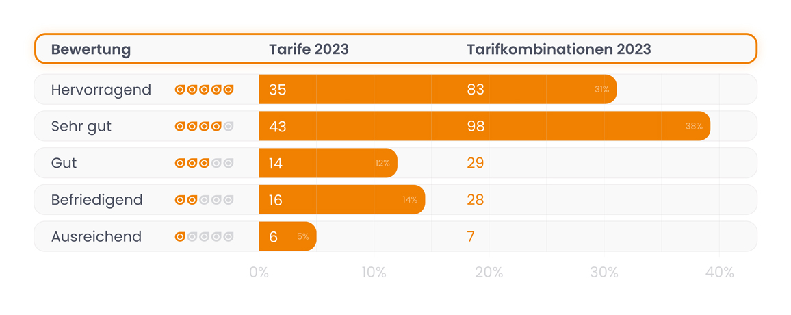 Wohngebaeude-Rating-2023-softfair