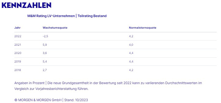 LV-Rating-Teilrating-Bestand-Kennzahlen-5-2023-MuM