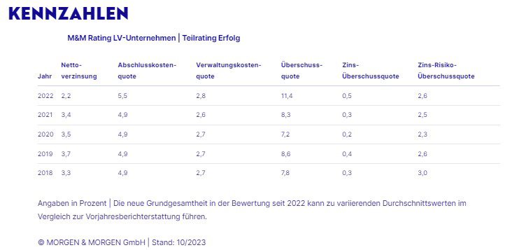 LV-Rating-Teilrating-Erfolg-Kennzahlen-3-2023-MuM