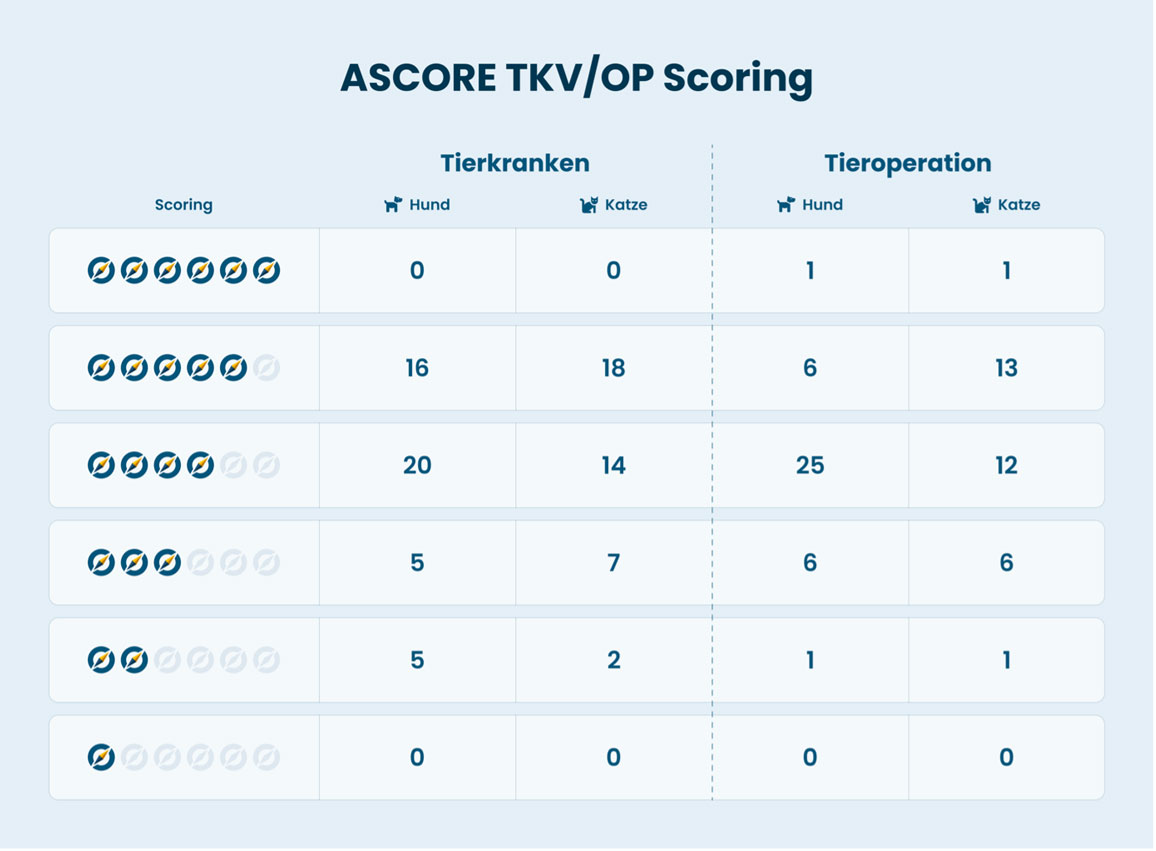 TKV-OP-Scoring-2024-ASCORE