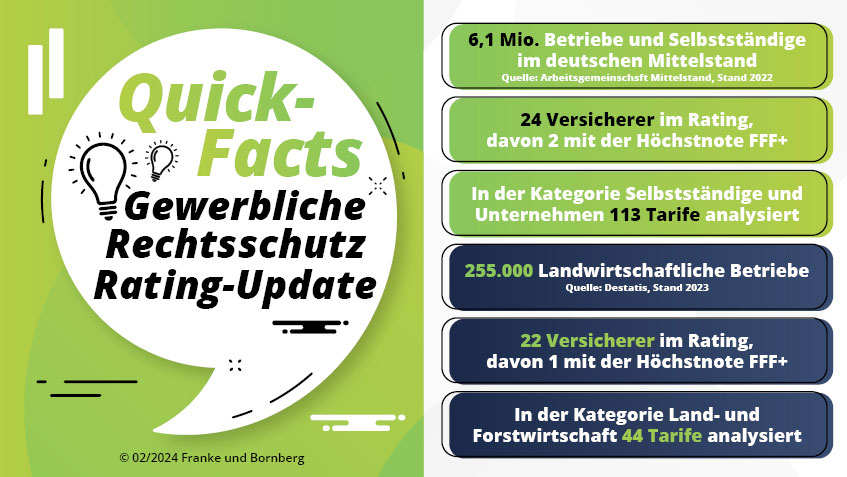 Rechtsschutz-Rating-Quick-Facts-2024-FuB