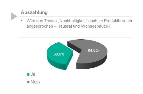Nachhaltigkeit-Hausrat-Wohngebaeude-2-2024-Assekurata