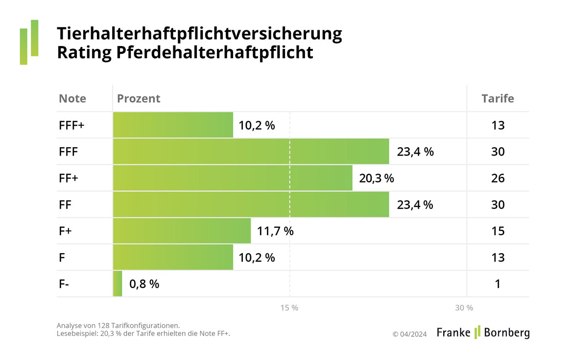 Tierhalterhaftpflicht-2-Pferdehalter-2024-FuB