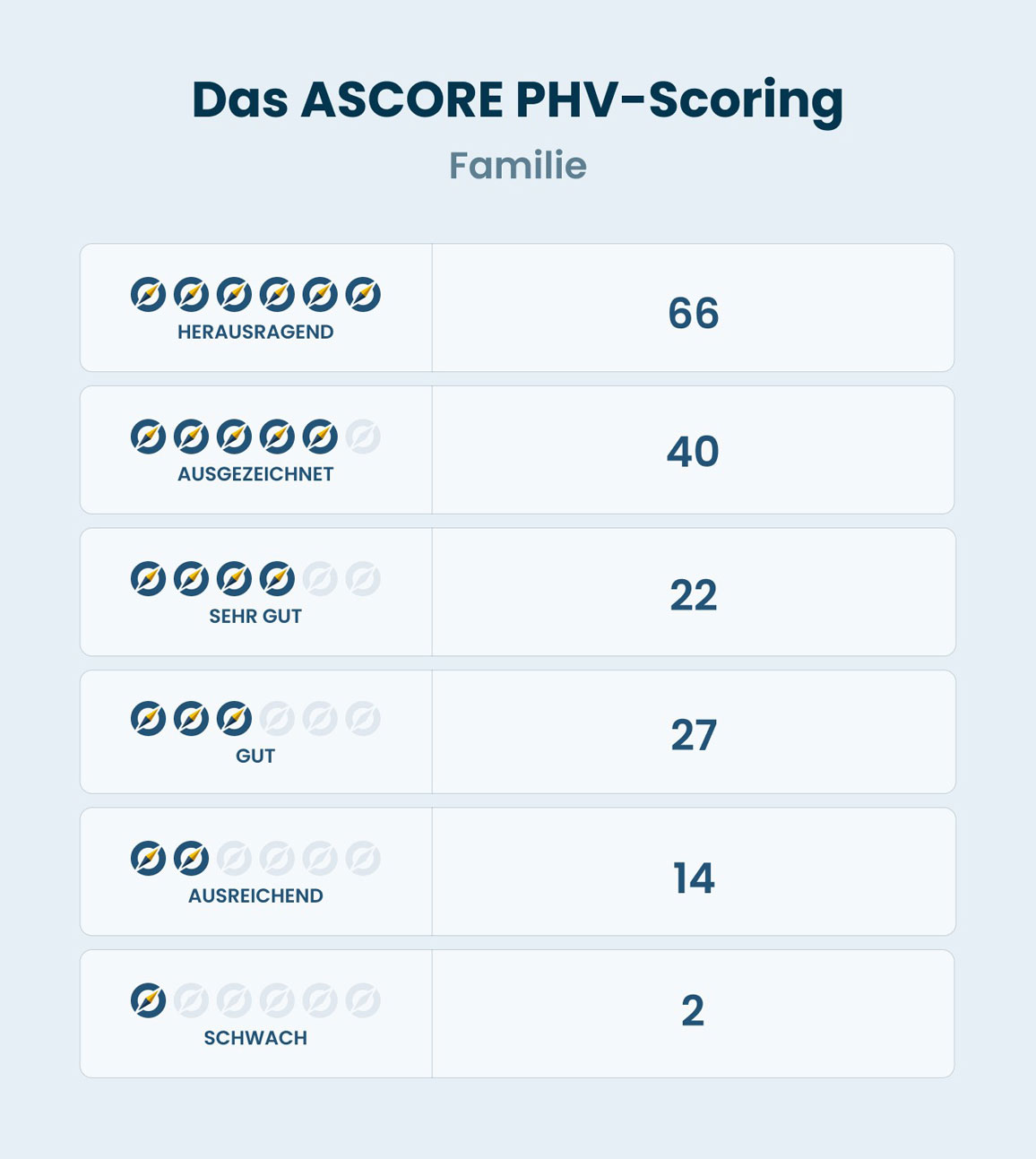 PHV-Scoring-Familie-2024-Ascore