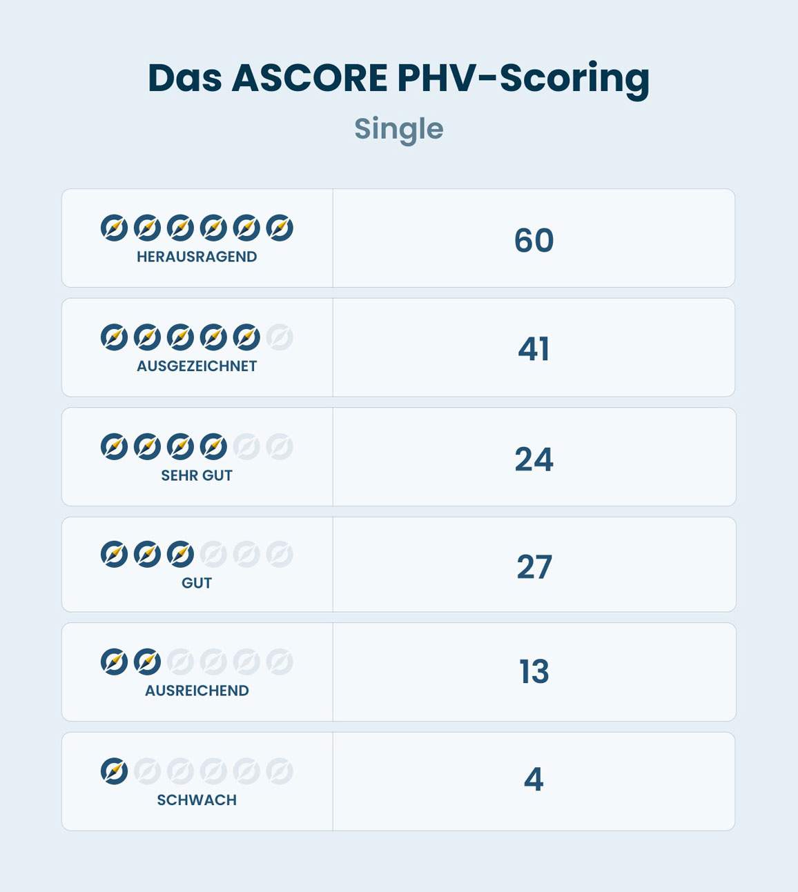 PHV-Scoring-Single-2024-Ascore