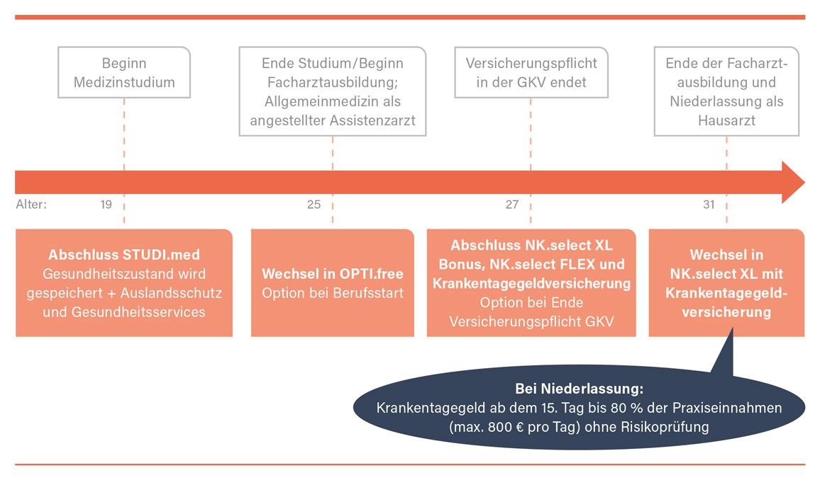 Hallesche-Krankenversicherung-Tarife-2024-experten-netzwerk