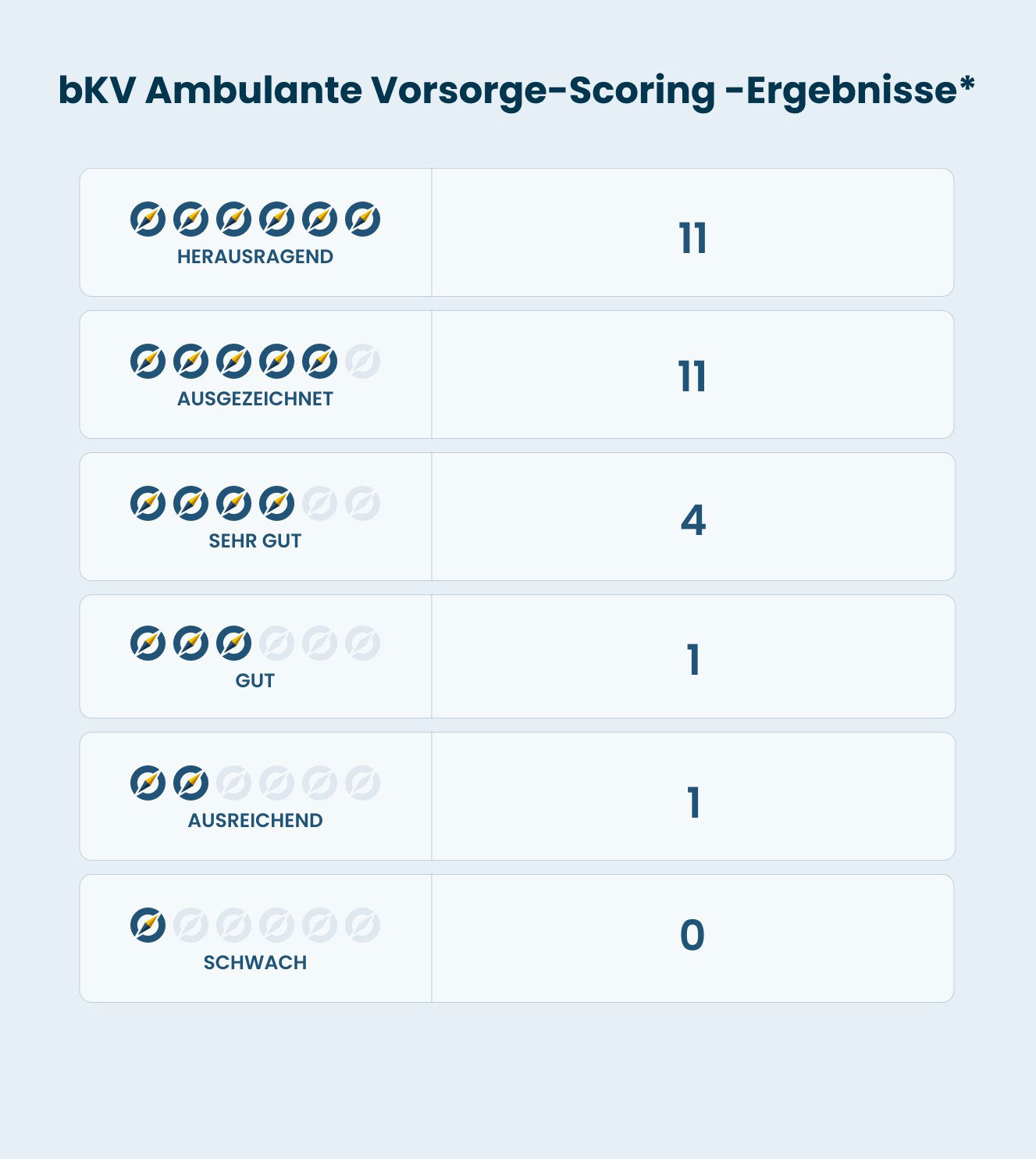 bKV-Ambulante-Vorsorge-2024-ASCORE