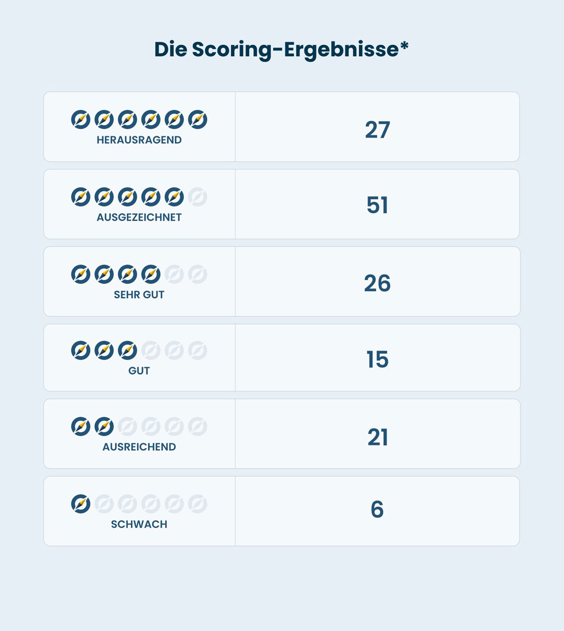 Hausrat-Scoring-Ergebnisse-2024-Ascore