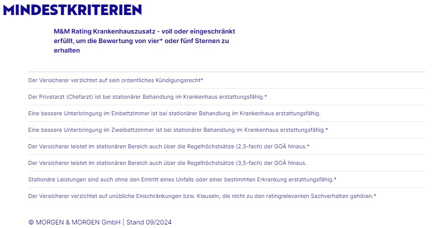 Rating Private Krankenzusatzversicherung-Krankenhauszusatz-Mindestkriterien-4-2024-MuM