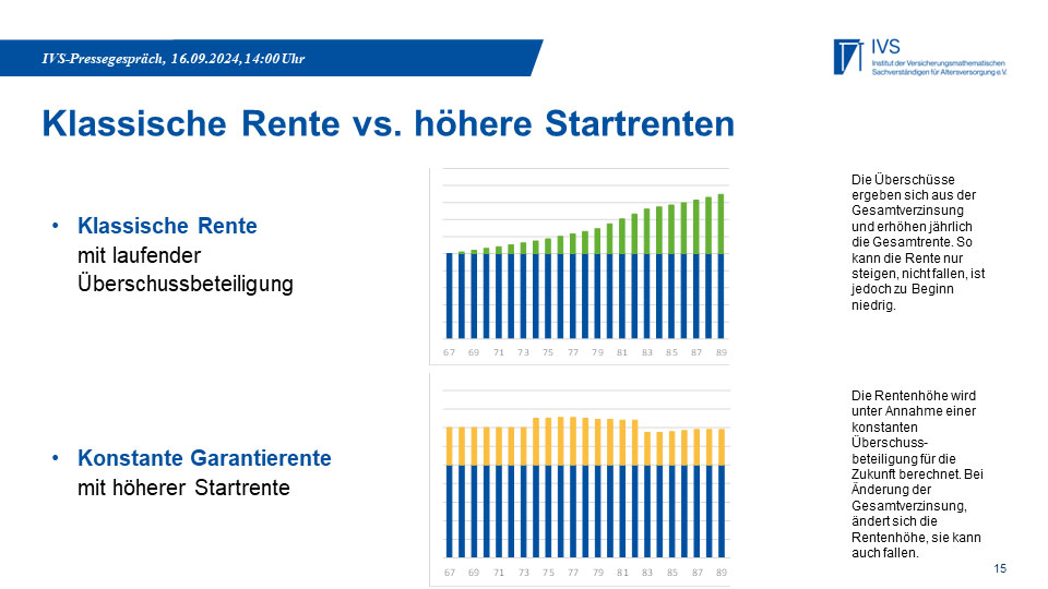 Klassische-Rente-vs-hoehere-Startrenten-2024-IVS