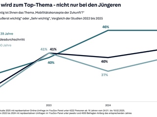 Bildrechte:HUK-COBURG
Fotograf:HUK-COBURG