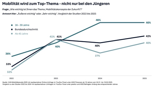 Bildrechte:HUK-COBURG
Fotograf:HUK-COBURG