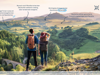 Für die meisten Deutschen steht Sicherheit bei der Geldanlage weiterhin an erster Stelle. Das zeigt eine aktuelle repräsentative forsa-Umfrage im Auftrag der BarmeniaGothaer.