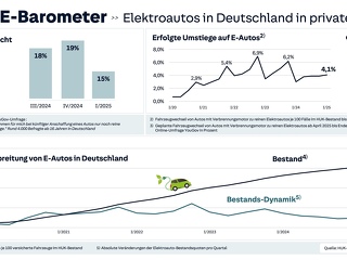 E-Barometer