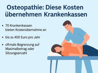 Osteopathie bleibt eine attraktive Zusatzleistung – aber mit stark differenzierter Umsetzung in der GKV.