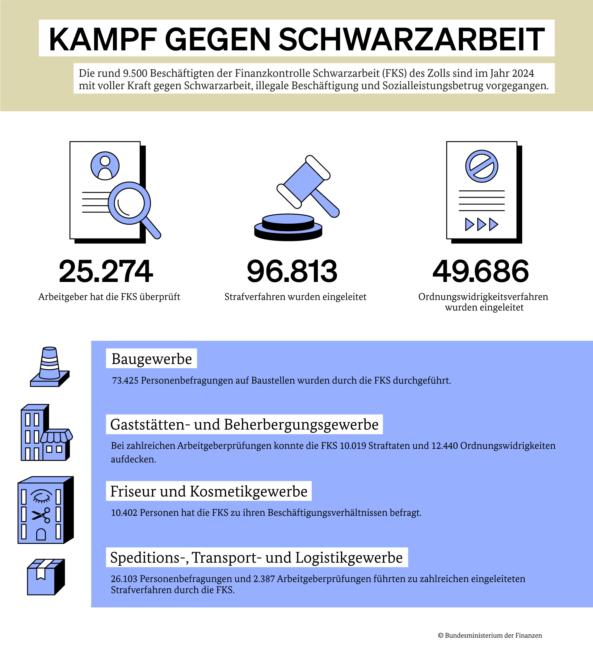 KAMPF GEGEN SCHWARZARBEIT