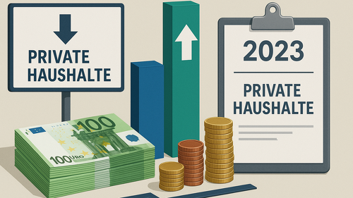 Gesundheits-Finanzierung: Während die öffentlichen Mittel stark zurückgingen, wuchs der Anteil privater Haushalte und Unternehmen.