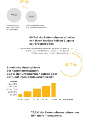 Mittelstandsfinanzierung-Studie-Grafik-2018-COMPEON-