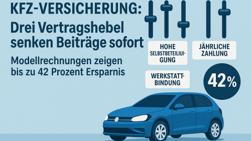 Wer im Kaskoschadenfall die Partnerwerkstatt des Versicherers nutzt, spart im Schnitt weitere zwölf Prozent.