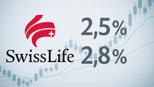 Swiss Life Deutschland hat ihre Überschussbeteiligung für das Jahr 2026 bekannt gegeben.