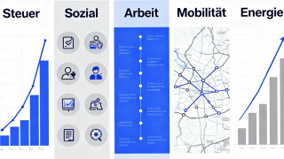 Gesetzes‑ und Reformüberblick 2026 – Steuer, Sozial, Arbeit, Mobilität, Energie