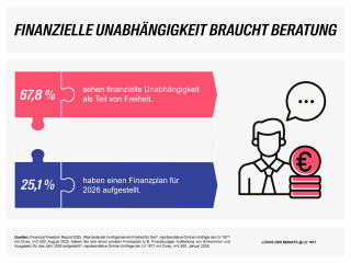 Lücke des Monats - Finanzbildung und BU