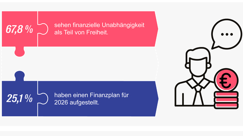 Lücke des Monats - Finanzbildung und BU