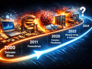 Von der Dotcom-Blase über Finanzkrise und Corona bis zur aktuellen Multikrise: Die vergangenen 25 Jahre zeigen, wie stark Krisen die Stimmung prägen – während das Anlageverhalten oft erstaunlich stabil bleibt.